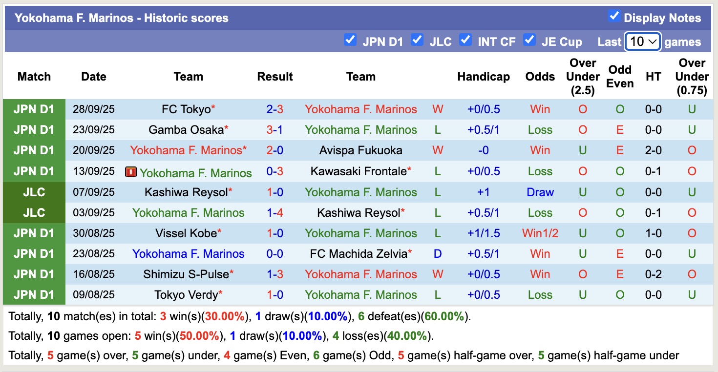 Nhận định, soi kèo Kashiwa Reysol vs Yokohama F. Marinos, 15h30 ngày 4/10: 3 điểm nhẹ nhàng - Ảnh 3