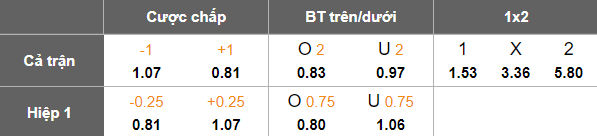 Nhận định, soi kèo Kolos Kovalivka vs Rukh Lviv, 19h30 ngày 3/10: Tìm lại niềm vui - Ảnh 5