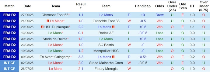 Nhận định, soi kèo Le Mans vs Troyes, 1h00 ngày 4/10: Khó cho tân binh - Ảnh 2