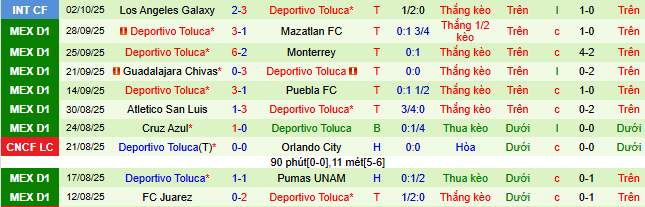 Nhận định, soi kèo Leon vs Deportivo Toluca - Ảnh 3