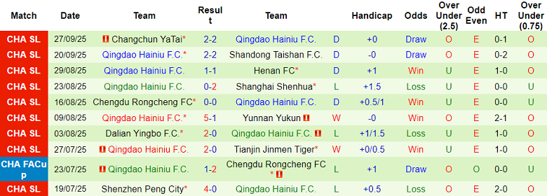 Nhận định, soi kèo Meizhou Hakka vs Qingdao Hainiu, 18h00 ngày 4/10: Thoát ‘đèn đỏ’ - Ảnh 2