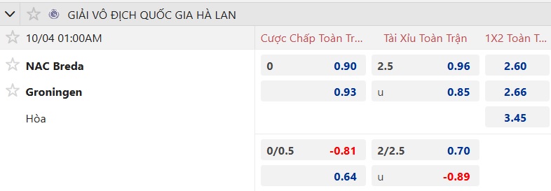 Nhận định, soi kèo NAC Breda vs Groningen, 01h00 ngày 4/10: Ám ảnh xa nhà - Ảnh 6
