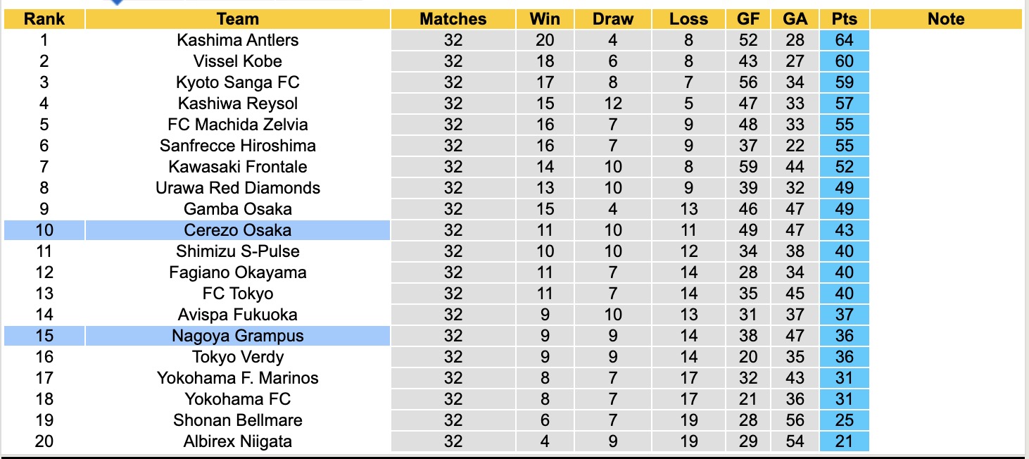 Nhận định, soi kèo Nagoya Grampus vs Cerezo Osaka, 11h30 ngày 4/10: Tin vào Cerezo Osaka - Ảnh 5