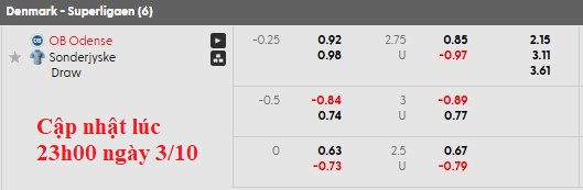 Nhận định, soi kèo Odense vs Sonderjyske, 0h00 ngày 4/10: Chia điểm là hợp lý - Ảnh 6