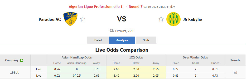 Nhận định, soi kèo Paradou AC vs JS Kabylie, 21h30 ngày 3/10: Sụp đổ nhanh chóng - Ảnh 1