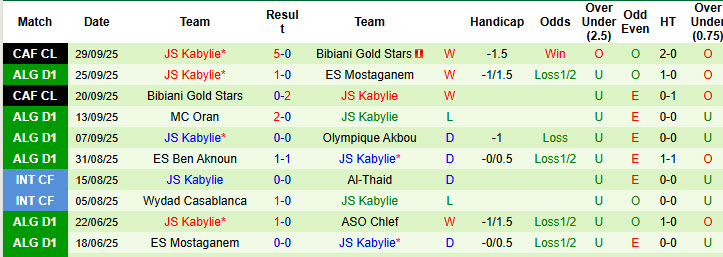 Nhận định, soi kèo Paradou AC vs JS Kabylie, 21h30 ngày 3/10: Sụp đổ nhanh chóng - Ảnh 3