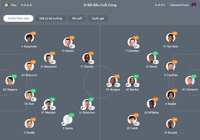 Nhận định, soi kèo Pau FC vs Clermont Foot, 1h00 ngày 4/10: Bám đuổi ngôi đầu - Ảnh 6