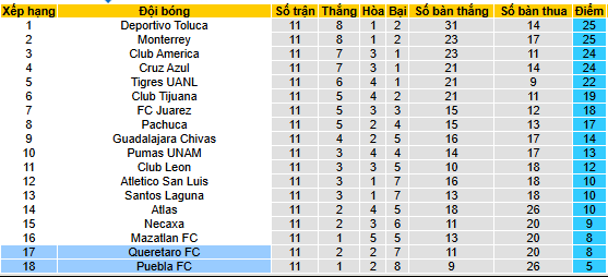 Nhận định, soi kèo Queretaro vs Puebla - Ảnh 5