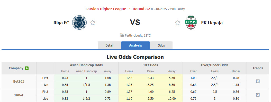 Nhận định, soi kèo Riga FC vs Liepaja, 22h00 ngày 3/10: Đứng vững trên đỉnh - Ảnh 1