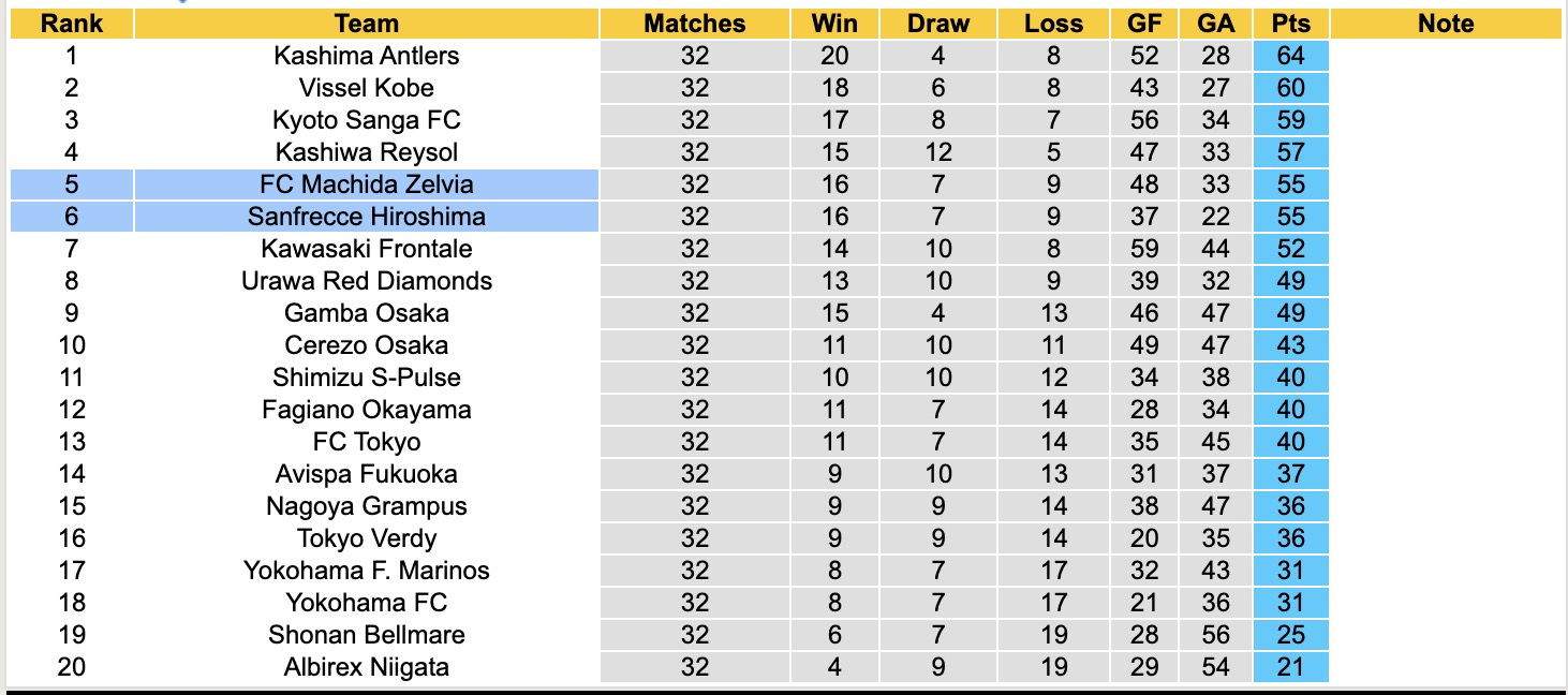 Nhận định, soi kèo Sanfrecce Hiroshima vs FC Machida Zelvia, 14h00 ngày 4/10: 3 điểm nhọc nhằn - Ảnh 5