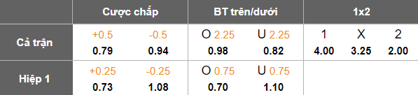 Nhận định, soi kèo Septemvri vs Lokomotiv Plovdiv, 21h30 ngày 3/10: Niềm tin cửa dưới - Ảnh 5