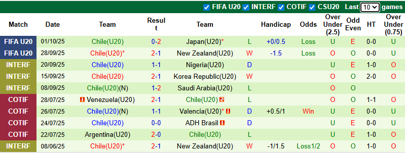 Nhận định, soi kèo U20 Ai Cập vs U20 Chile, 6h00 ngày 4/10: Chủ nhà sửa sai - Ảnh 3
