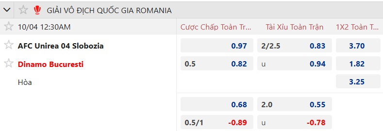 Nhận định, soi kèo Unirea Slobozia vs Dinamo Bucuresti, 00h30 ngày 4/10: Lịch sử lên tiếng - Ảnh 5