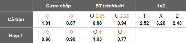 Nhận định, soi kèo Xorazm vs Navbahor, 19h00 ngày 3/10: Khó tin khách - Ảnh 5