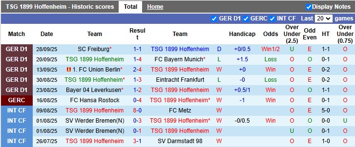 Soi kèo góc Hoffenheim vs Koln, 01h30 ngày 4/10 - Ảnh 1