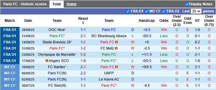 Soi kèo góc Paris vs Lorient, 01h45 ngày 4/10  - Ảnh 2
