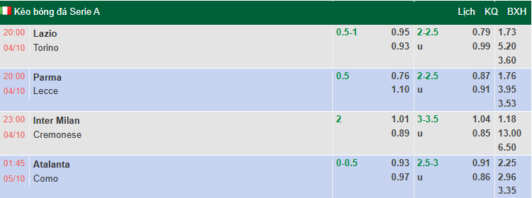 Nhận định, soi kèo Atalanta vs Como, 1h45 ngày 5/10: Tin vào chủ nhà - Ảnh 1
