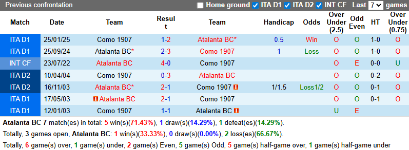 Nhận định, soi kèo Atalanta vs Como, 1h45 ngày 5/10: Tin vào chủ nhà - Ảnh 4