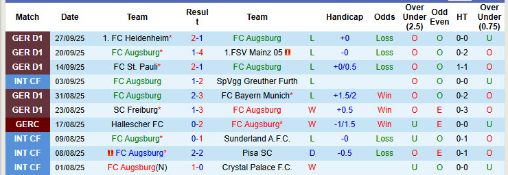 Nhận định, soi kèo Augsburg vs Wolfsburg, 20h30 ngày 4/10: Diễn biến khó đoán - Ảnh 3
