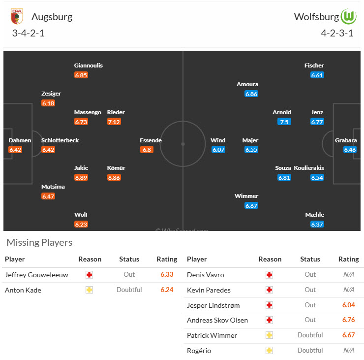 Nhận định, soi kèo Augsburg vs Wolfsburg, 20h30 ngày 4/10: Diễn biến khó đoán - Ảnh 6