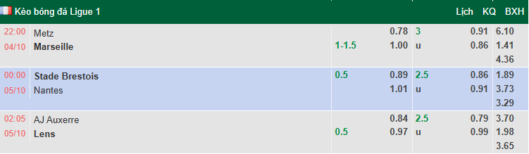 Nhận định, soi kèo Auxerre vs Lens, 2h05 ngày 5/10: Tận dụng lợi thế - Ảnh 1