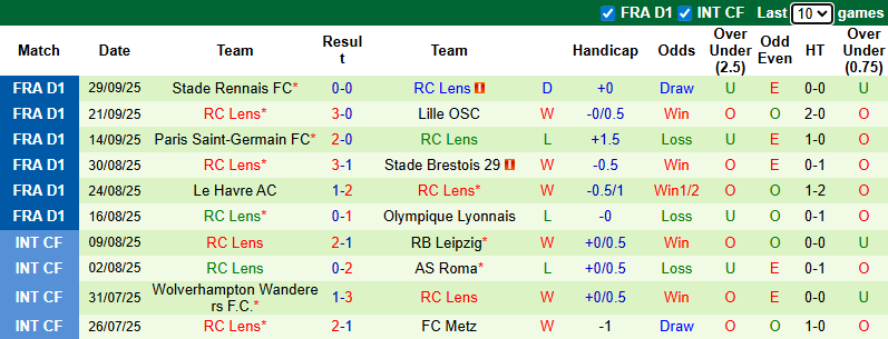 Nhận định, soi kèo Auxerre vs Lens, 2h05 ngày 5/10: Tận dụng lợi thế - Ảnh 3