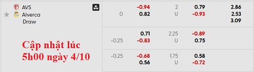 Nhận định, soi kèo AVS Futebol vs Alverca, 0h00 ngày 5/10: Sa lầy - Ảnh 4