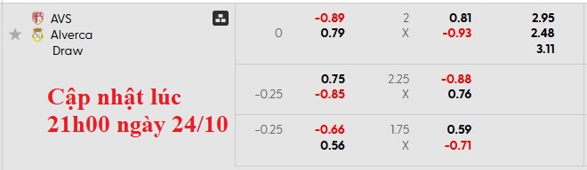 Nhận định, soi kèo AVS Futebol vs Alverca, 0h00 ngày 5/10: Sa lầy - Ảnh 5