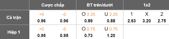 Nhận định, soi kèo Blackburn Rovers vs Stoke City, 18h30 ngày 4/10: Top 2 vẫy gọi - Ảnh 5