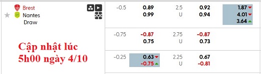 Nhận định, soi kèo Brest vs Nantes, 0h00 ngày 5/10: Những vị khách cứng đầu - Ảnh 5