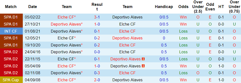 Nhận định, soi kèo Deportivo Alaves vs Elche, 19h00 ngày 5/10: Tin vào ngựa ô - Ảnh 3