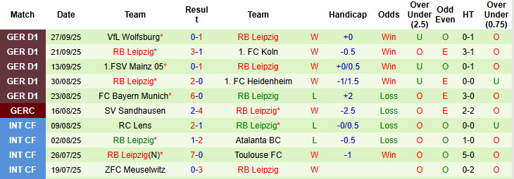 Nhận định, soi kèo Dortmund vs RB Leipzig, 20h30 ngày 4/10: Trận chiến không khoan nhượng - Ảnh 4