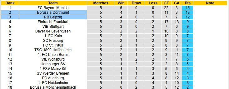 Nhận định, soi kèo Dortmund vs RB Leipzig, 20h30 ngày 4/10: Trận chiến không khoan nhượng - Ảnh 7