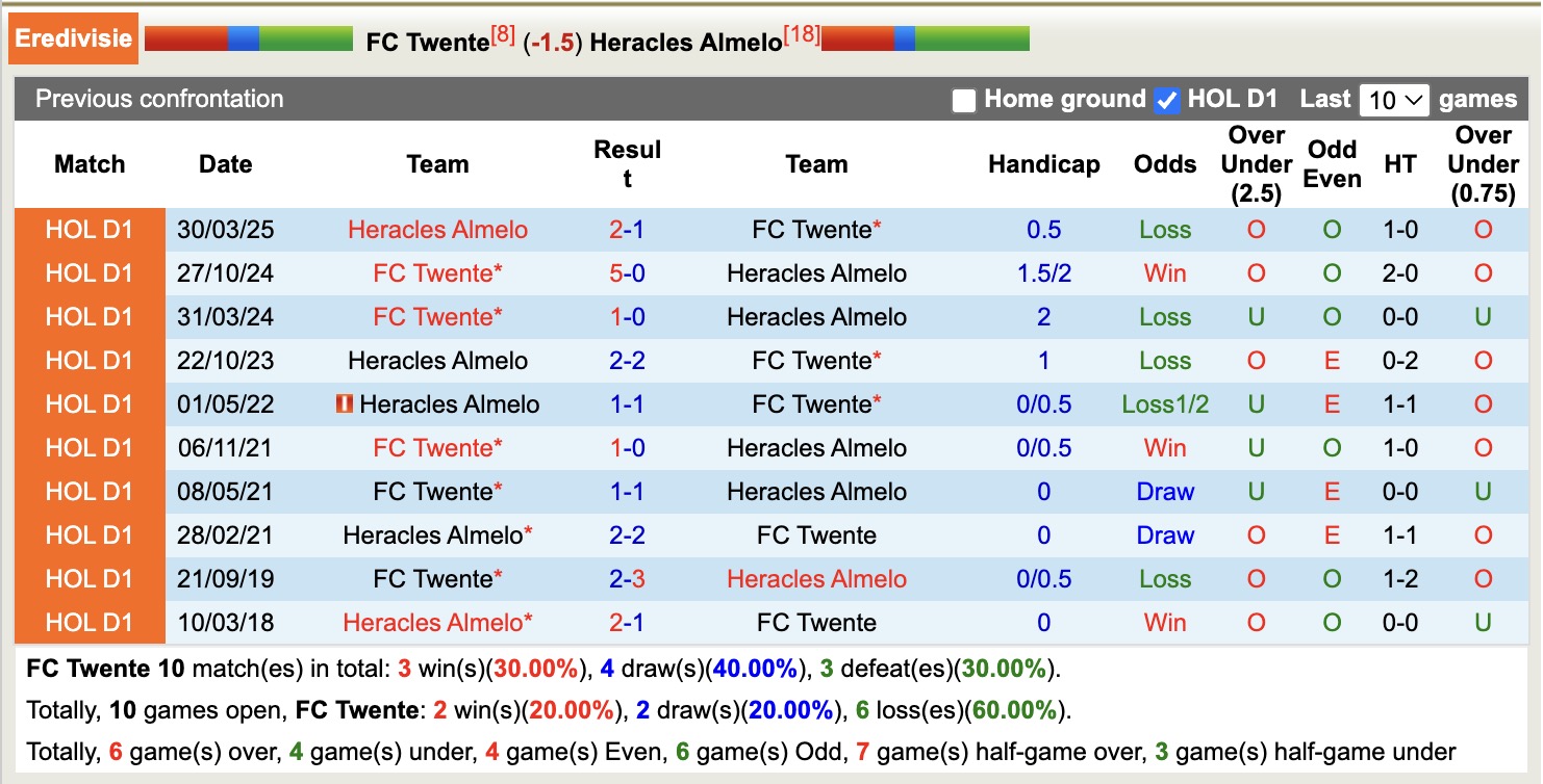 Nhận định, soi kèo FC Twente vs Heracles Almelo, 17h15 ngày 5/10: Tưng bừng bàn thắng - Ảnh 4