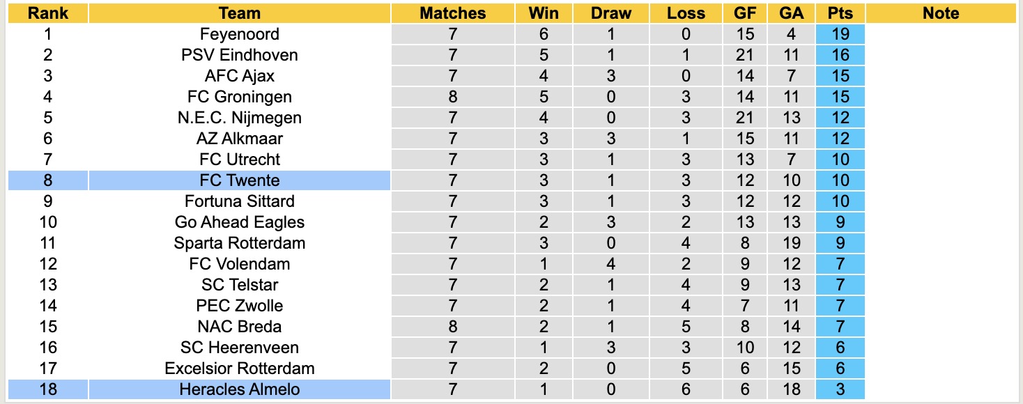 Nhận định, soi kèo FC Twente vs Heracles Almelo, 17h15 ngày 5/10: Tưng bừng bàn thắng - Ảnh 5