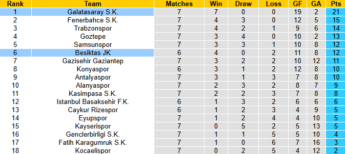 Nhận định, soi kèo Galatasaray vs Besiktas, 0h00 ngày 5/10: Củng cố ngôi đầu - Ảnh 5