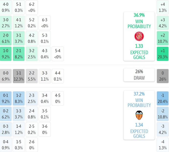 Nhận định, soi kèo Girona vs Valencia, 21h15 ngày 4/10: Nỗi lo trụ hạng - Ảnh 8