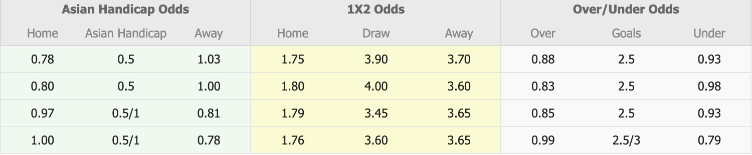 Nhận định, soi kèo Kryvbas Kryvyi Rih vs FC Kudrivka, 17h00 ngày 5/10: Hạ gục tân binh - Ảnh 1