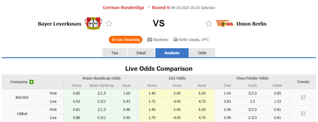 Nhận định, soi kèo Leverkusen vs Union Berlin, 20h30 ngày 4/10: Khủng hoảng hàng công - Ảnh 2