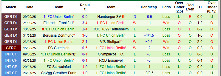 Nhận định, soi kèo Leverkusen vs Union Berlin, 20h30 ngày 4/10: Khủng hoảng hàng công - Ảnh 4