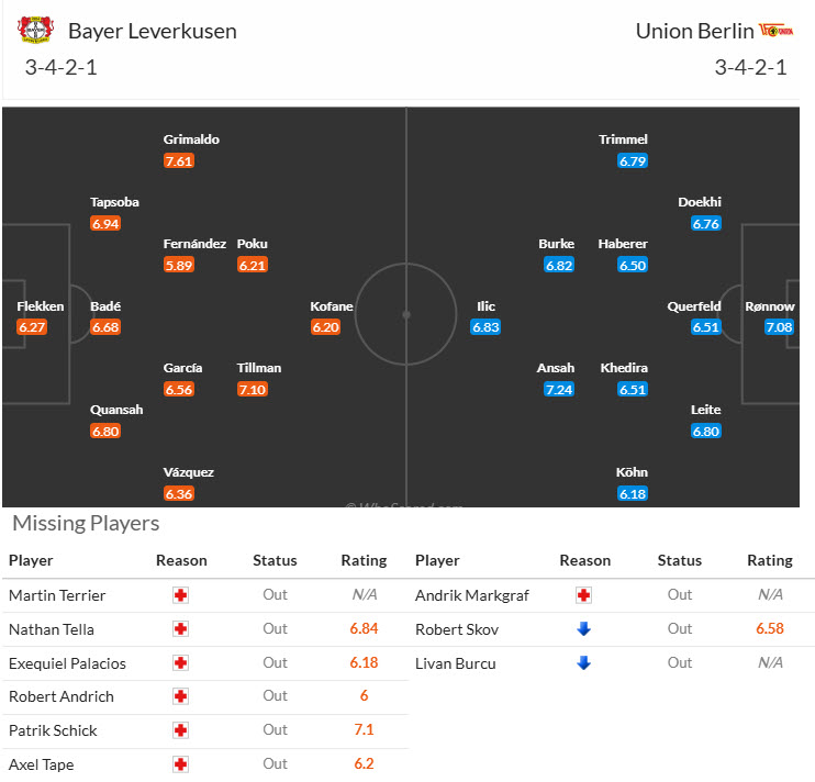 Nhận định, soi kèo Leverkusen vs Union Berlin, 20h30 ngày 4/10: Khủng hoảng hàng công - Ảnh 6