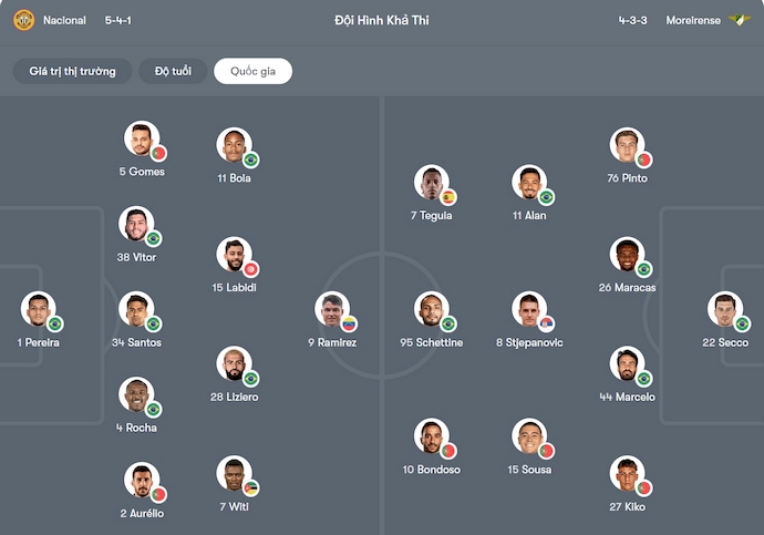 Nhận định, soi kèo Nacional vs Moreirense, 21h30 ngày 4/10: Tin vào lịch sử - Ảnh 7