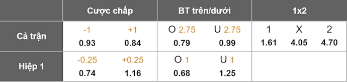 Nhận định, soi kèo Newcastle vs Nottingham, 20h00 ngày 5/10: Lấy lại phong độ - Ảnh 1