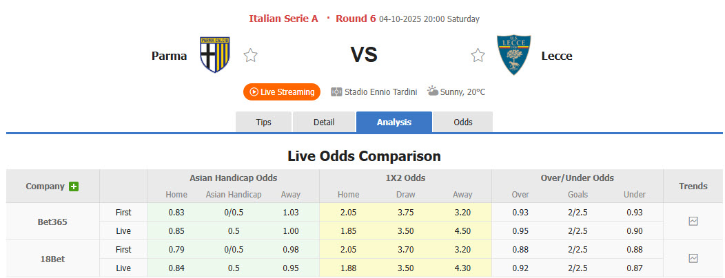 Nhận định, soi kèo Parma vs Lecce, 20h00 ngày 4/10: Niềm tin trở lại - Ảnh 2