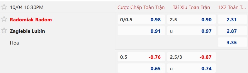 Nhận định, soi kèo Radomiak Radom vs Zaglebie Lubin, 22h30 ngày 4/10: Khó phân thắng bại - Ảnh 5