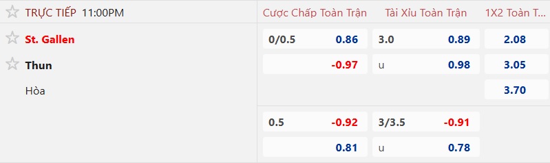Nhận định, soi kèo St. Gallen vs Thun, 23h00 ngày 4/10: Chờ mưa bàn thắng - Ảnh 5
