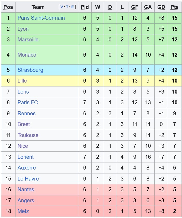 Nhận định, soi kèo Strasbourg vs Angers, 22h15 ngày 5/10: Duy trì phong độ cao - Ảnh 4