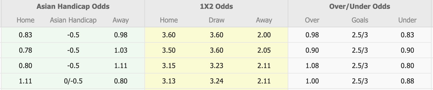 Nhận định, soi kèo Suwon FC vs FC Seoul, 14h30 ngày 5/10: Lật ngược lịch sử - Ảnh 1