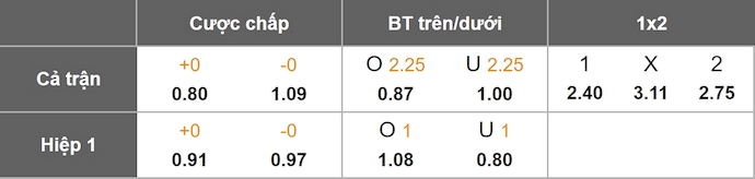 Nhận định, soi kèo Swansea City vs Leicester City, 21h00 ngày 4/10: Khó thắng - Ảnh 1