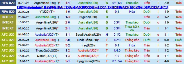 Nhận định, soi kèo U20 Úc vs U20 Cuba - Ảnh 2